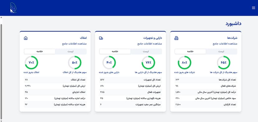 سامانه جامع مدیریت اطلاعات هلدینگ و کسب و کار ها